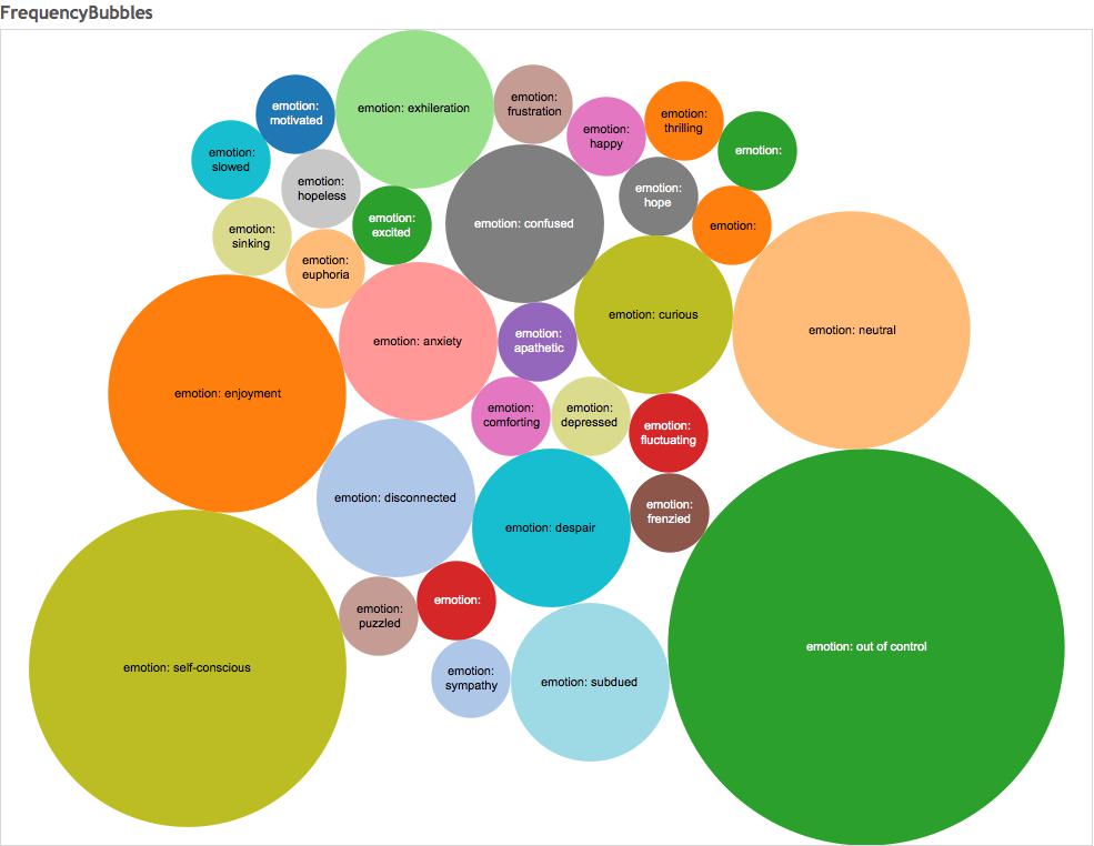 frequencybubbles_fluctuation