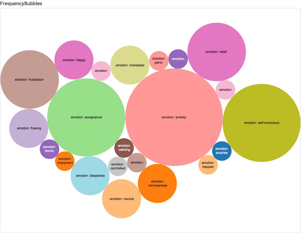 frequencybubbles_intodarkness