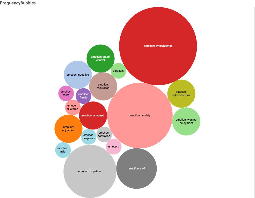 frequencybubbles_itsforthebest