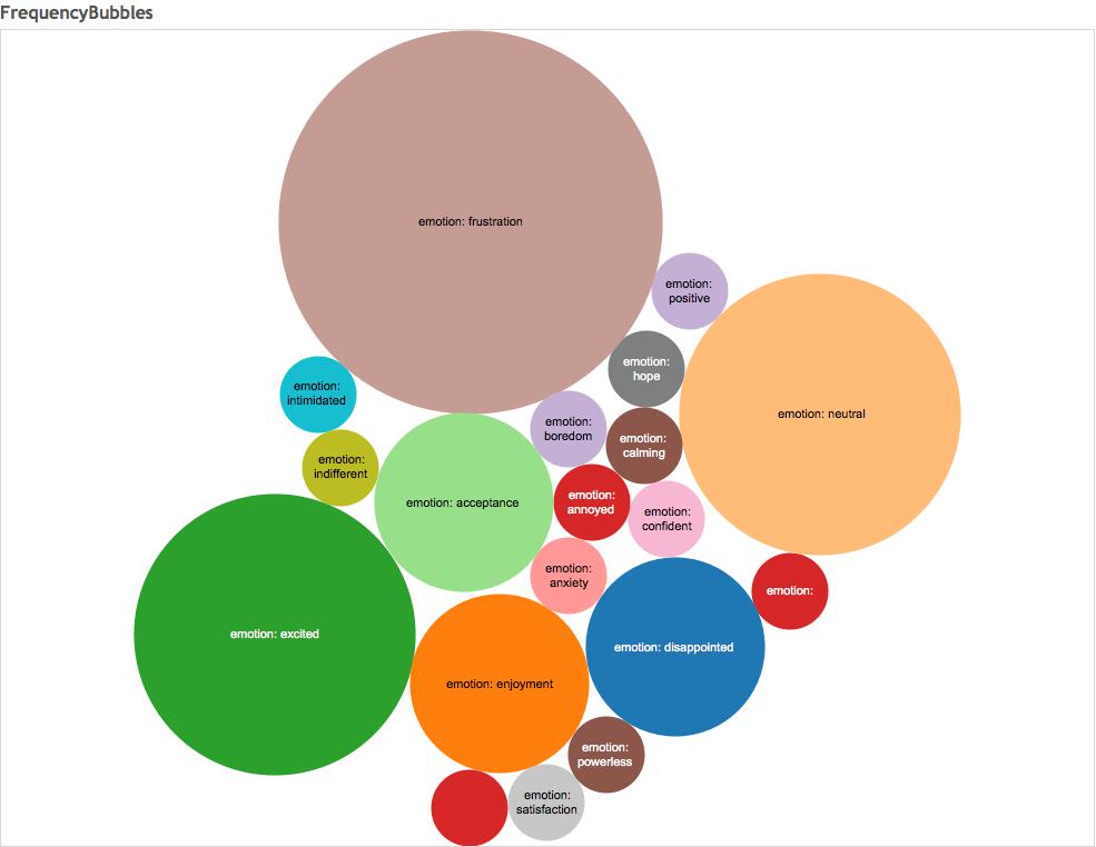 frequencybubbles_perfection